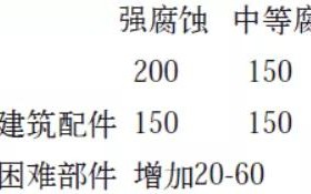辽宁安特佳耐固防腐带您了解耐腐蚀涂层防护机理与涂层钢腐蚀破坏原因及防护